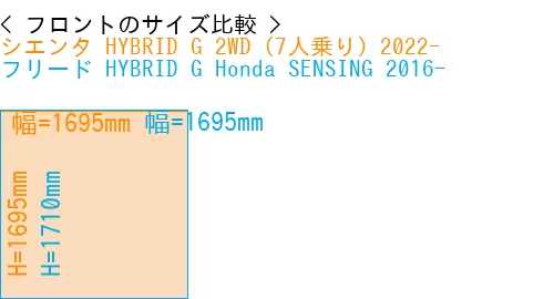 #シエンタ HYBRID G 2WD（7人乗り）2022- + フリード HYBRID G Honda SENSING 2016-